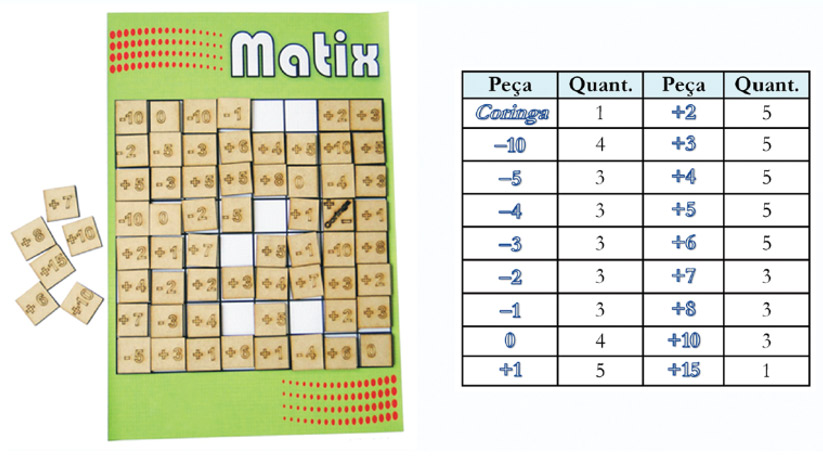 Matix (7º Ano - E.F.) - Departamento de Matemática - Unesp