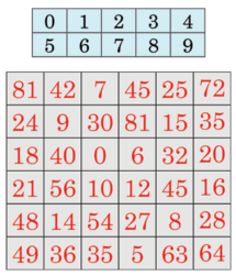 4º ano - Cinco em linha da Multiplicação - Departamento de Matemática -  Unesp - Instituto de Biociências, Letras e Ciências Exatas - Câmpus de São  José do Rio Preto