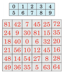 Matix (7º Ano - E.F.) - Departamento de Matemática - Unesp