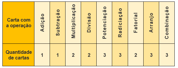 4º ano - Cinco em linha da Multiplicação - Departamento de Matemática -  Unesp - Instituto de Biociências, Letras e Ciências Exatas - Câmpus de São  José do Rio Preto