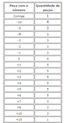 4º CEJTA - BRINCANDO COM MÚLTIPLOS E DIVISORES (6º ANO E.F.) - Departamento  de Matemática - Unesp - Instituto de Biociências, Letras e Ciências Exatas  - Câmpus de São José do Rio Preto