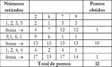 Jogo de tabuleiro com adição e subtração para o 2º ano